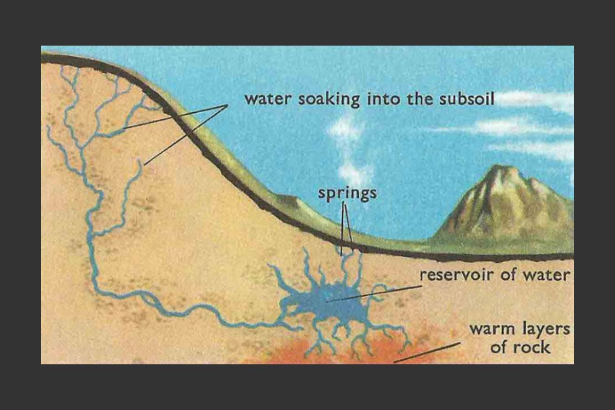 how are hot springs formed
